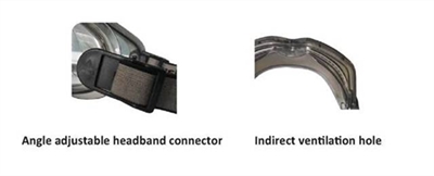 Lakeland G1580 Safety Goggle_2